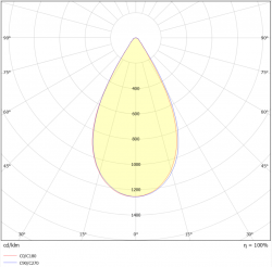 Valonjakokaavio Valonheitin BRIAX 150W 60°